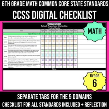 Preview of Common Core Standards Checklist | 6th Grade Math | DIGITAL