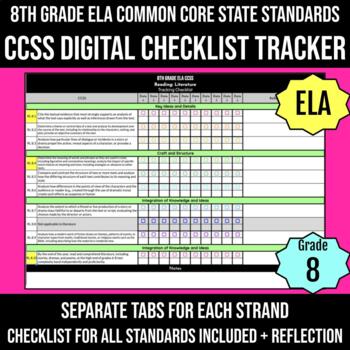 Preview of Common Core Standards Checklist 8th Grade ELA DIGITAL