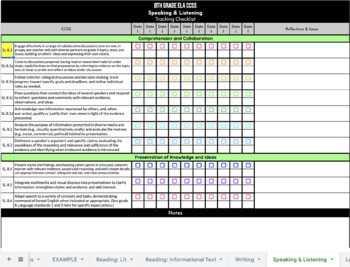 Common Core Standards Checklist 8th Grade ELA DIGITAL | TPT