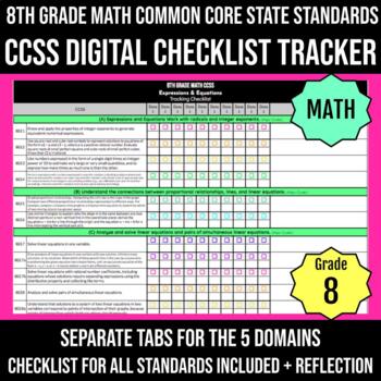 Preview of Common Core Standards Checklist | 8th Grade Math | DIGITAL