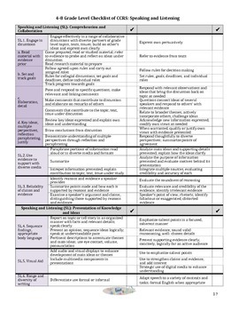 CCRS Reading Curriculum & P.Monitoring K-3, 4-10, 6-8 Checklist ...