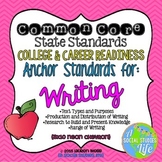 Common Core Standards Posters - Anchor Standards for Writing