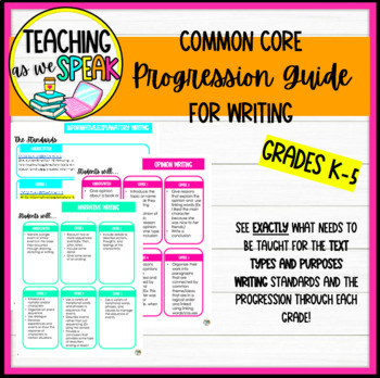 Preview of Common Core Standards Progression Guide for Writing Grades K-5