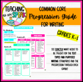 Common Core Standards Progression Guide for Writing Grades K-5