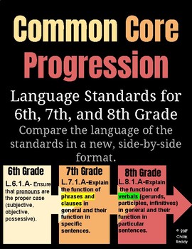 Preview of Common Core Standards Progression for 6,7,8 Language