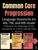 Common Core Standards Progression for 6,7,8 Language