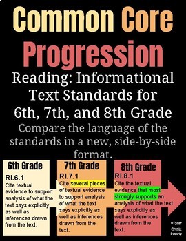 Preview of Common Core Standards Progression for 6, 7, 8 Reading: Informational Text