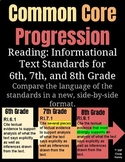 Common Core Standards Progression for 6, 7, 8 Reading: Inf