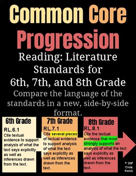 Preview of Common Core Standards Progression for 6, 7, 8 Reading: Literature