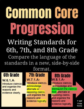 Preview of Common Core Standards Progression for 6, 7, 8 Writing