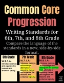 Common Core Standards Progression for 6, 7, 8 Writing