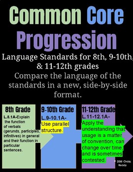 Preview of Common Core Standards Progression of 8, 9-10, 11-12 Language