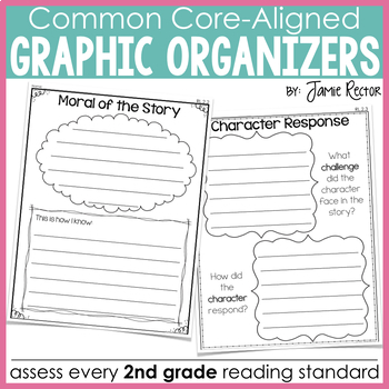 Preview of Common Core Standards Reading Graphic Organizers