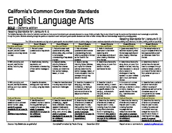 Preview of Common Core Standards with California Additions