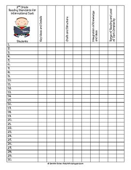 Common Core State Standards 2nd Grade Assessment Checklists {editable}