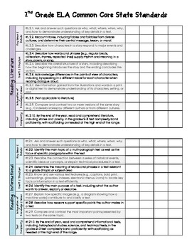 Preview of Common Core State Standards {2nd Grade Flexible Checklist}