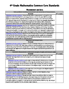 Preview of Common Core State Standards 4th Grade Math Checklist