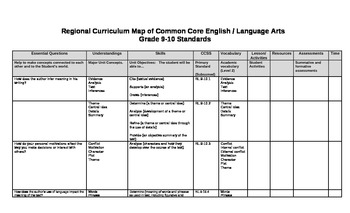 Preview of Common Core State Standards 9-10 "Unwrapped"
