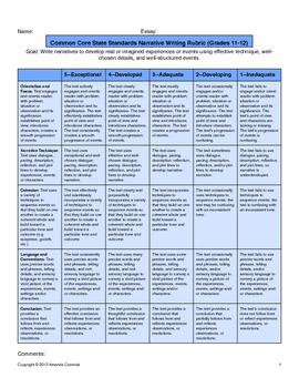 11th-12th grade argumentative writing rubric