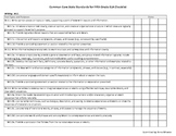 Common Core State Standards for Fifth Grade ELA Checklist
