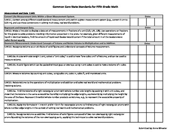 Preview of Common Core State Standards for Fifth Grade Math Checklist