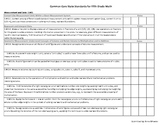 Common Core State Standards for Fifth Grade Math Checklist