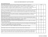 Common Core State Standards for Fourth Grade Math Checklist