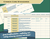 Common Core Student Data Differentiated