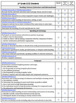 Common Core Teacher Input Forms for IEPs (K-12) by Super 