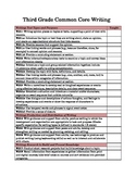 Common Core Third Grade Writing Checklist