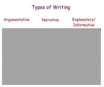 Preview of Common Core Types of Writing - Second Grade