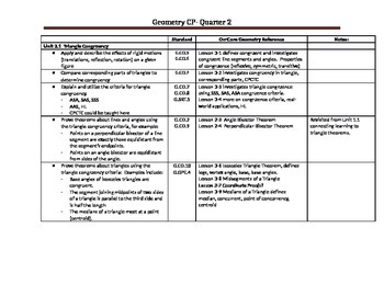 Preview of Common Core Unit 2.1 Geometry Outline