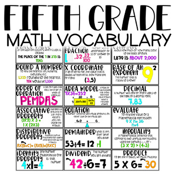 Preview of Common Core Math Vocabulary Word Wall: 5th Grade