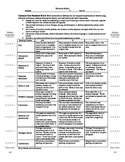 Common Core Writing Narrative Rubric