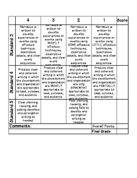 Preview of Common Core Writing Rubric