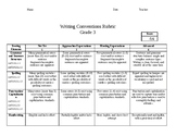 Third Grade Common Core Writing Rubric (Conventions)