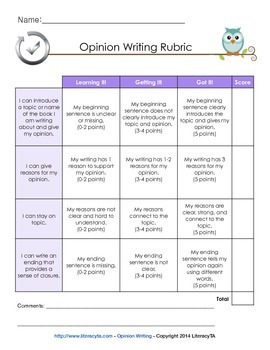 Preview of Common Core Writing Rubrics (K-1)