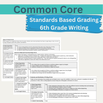 Preview of Common Core Writing Standards Based Grading Rubrics