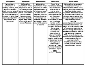 Preview of Common Core Writing Standards Vertically Aligned