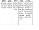 Common Core Writing Standards Vertically Aligned