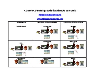 Preview of Common Core Writing with Books by Rhonda