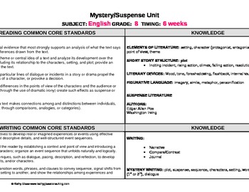 Preview of Common Core and The Mystery/Suspense Genre- Unit Plan Template