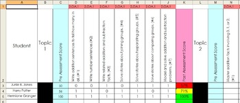 Preview of Common Core enVision Data Tracking-Second Grade