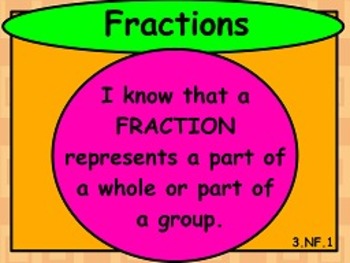 Preview of Fractions NF.1 FLIPCHARTS!