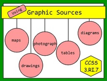 Preview of Using Graphic Resources RI.7 FLIPCHARTS  and worksheets!