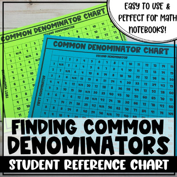 Preview of Finding Least Common Denominator Chart - Fraction Reference for Math Notebooks