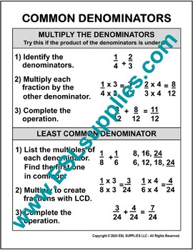 Preview of Common Denominators Math Education Classroom Poster