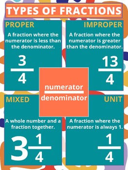 Common Denominators Anchor Chart by Courtney Bohler | TPT