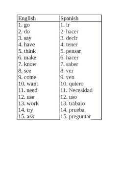 Common English Spanish Verbs