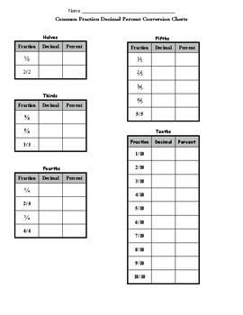 Common Fraction To Decimal Conversion Chart
